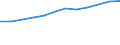 Information society indicator: Households having access to, via one of its members, a computer / Unit of measure: Percentage of households / Type of household: Total / Geopolitical entity (reporting): Greece