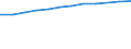 Information society indicator: Households having access to, via one of its members, a computer / Unit of measure: Percentage of households / Type of household: Total / Geopolitical entity (reporting): Spain