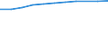 Information society indicator: Households having access to, via one of its members, a computer / Unit of measure: Percentage of households / Type of household: Total / Geopolitical entity (reporting): France
