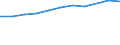 Information society indicator: Households having access to, via one of its members, a computer / Unit of measure: Percentage of households / Type of household: Total / Geopolitical entity (reporting): Croatia