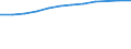 Information society indicator: Households having access to, via one of its members, a computer / Unit of measure: Percentage of households / Type of household: Total / Geopolitical entity (reporting): Italy