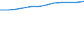 Information society indicator: Households having access to, via one of its members, a computer / Unit of measure: Percentage of households / Type of household: Total / Geopolitical entity (reporting): Cyprus