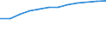 Information society indicator: Households having access to, via one of its members, a computer / Unit of measure: Percentage of households / Type of household: Total / Geopolitical entity (reporting): Latvia