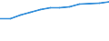 Information society indicator: Households having access to, via one of its members, a computer / Unit of measure: Percentage of households / Type of household: Total / Geopolitical entity (reporting): Lithuania