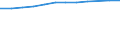 Information society indicator: Households having access to, via one of its members, a computer / Unit of measure: Percentage of households / Type of household: Total / Geopolitical entity (reporting): Luxembourg