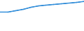 Information society indicator: Households having access to, via one of its members, a computer / Unit of measure: Percentage of households / Type of household: Total / Geopolitical entity (reporting): Hungary