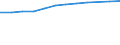 Information society indicator: Households having access to, via one of its members, a computer / Unit of measure: Percentage of households / Type of household: Total / Geopolitical entity (reporting): Malta
