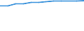 Information society indicator: Households having access to, via one of its members, a computer / Unit of measure: Percentage of households / Type of household: Total / Geopolitical entity (reporting): Netherlands