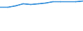 Information society indicator: Households having access to, via one of its members, a computer / Unit of measure: Percentage of households / Type of household: Total / Geopolitical entity (reporting): Austria