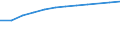 Information society indicator: Households having access to, via one of its members, a computer / Unit of measure: Percentage of households / Type of household: Total / Geopolitical entity (reporting): Poland