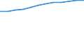 Information society indicator: Households having access to, via one of its members, a computer / Unit of measure: Percentage of households / Type of household: Total / Geopolitical entity (reporting): Portugal