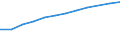 Information society indicator: Households having access to, via one of its members, a computer / Unit of measure: Percentage of households / Type of household: Total / Geopolitical entity (reporting): Romania