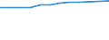 Information society indicator: Households having access to, via one of its members, a computer / Unit of measure: Percentage of households / Type of household: Total / Geopolitical entity (reporting): Slovenia