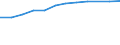Information society indicator: Households having access to, via one of its members, a computer / Unit of measure: Percentage of households / Type of household: Total / Geopolitical entity (reporting): Slovakia