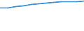Information society indicator: Households having access to, via one of its members, a computer / Unit of measure: Percentage of households / Type of household: Total / Geopolitical entity (reporting): Finland