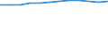 Information society indicator: Households having access to, via one of its members, a computer / Unit of measure: Percentage of households / Type of household: Total / Geopolitical entity (reporting): Sweden