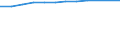 Information society indicator: Households having access to, via one of its members, a computer / Unit of measure: Percentage of households / Type of household: Total / Geopolitical entity (reporting): Iceland