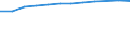 Information society indicator: Households having access to, via one of its members, a computer / Unit of measure: Percentage of households / Type of household: Total / Geopolitical entity (reporting): Norway