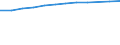 Information society indicator: Households having access to, via one of its members, a computer / Unit of measure: Percentage of households / Type of household: Total / Geopolitical entity (reporting): United Kingdom
