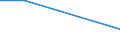 Information society indicator: Households having access to, via one of its members, a computer / Unit of measure: Percentage of households / Type of household: Total / Geopolitical entity (reporting): Montenegro