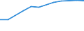 Information society indicator: Households having access to, via one of its members, a computer / Unit of measure: Percentage of households / Type of household: Total / Geopolitical entity (reporting): North Macedonia