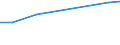 Information society indicator: Households having access to, via one of its members, a computer / Unit of measure: Percentage of households / Type of household: Total / Geopolitical entity (reporting): Serbia