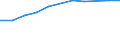 Information society indicator: Households having access to, via one of its members, a computer / Unit of measure: Percentage of households / Type of household: Total / Geopolitical entity (reporting): Türkiye