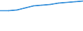 Information society indicator: Households having access to, via one of its members, a computer / Unit of measure: Percentage of households / Type of household: Single person / Geopolitical entity (reporting): European Union - 27 countries (from 2020)