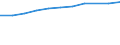 Information society indicator: Households having access to, via one of its members, a computer / Unit of measure: Percentage of households / Type of household: Single person / Geopolitical entity (reporting): European Union - 28 countries (2013-2020)