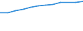 Information society indicator: Households having access to, via one of its members, a computer / Unit of measure: Percentage of households / Type of household: Single person / Geopolitical entity (reporting): European Union - 27 countries (2007-2013)