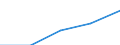 Information society indicator: Households having access to, via one of its members, a computer / Unit of measure: Percentage of households / Type of household: Single person / Geopolitical entity (reporting): European Union - 25 countries (2004-2006)