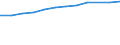 Information society indicator: Households having access to, via one of its members, a computer / Unit of measure: Percentage of households / Type of household: Single person / Geopolitical entity (reporting): European Union - 15 countries (1995-2004)