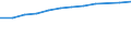 Information society indicator: Households having access to, via one of its members, a computer / Unit of measure: Percentage of households / Type of household: Single person / Geopolitical entity (reporting): Euro area (EA11-1999, EA12-2001, EA13-2007, EA15-2008, EA16-2009, EA17-2011, EA18-2014, EA19-2015, EA20-2023)