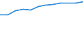 Information society indicator: Households having access to, via one of its members, a computer / Unit of measure: Percentage of households / Type of household: Single person / Geopolitical entity (reporting): Belgium