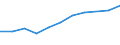 Information society indicator: Households having access to, via one of its members, a computer / Unit of measure: Percentage of households / Type of household: Single person / Geopolitical entity (reporting): Bulgaria
