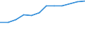 Information society indicator: Households having access to, via one of its members, a computer / Unit of measure: Percentage of households / Type of household: Single person / Geopolitical entity (reporting): Czechia