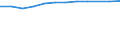 Information society indicator: Households having access to, via one of its members, a computer / Unit of measure: Percentage of households / Type of household: Single person / Geopolitical entity (reporting): Denmark