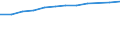 Information society indicator: Households having access to, via one of its members, a computer / Unit of measure: Percentage of households / Type of household: Single person / Geopolitical entity (reporting): Germany