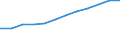 Information society indicator: Households having access to, via one of its members, a computer / Unit of measure: Percentage of households / Type of household: Single person / Geopolitical entity (reporting): Estonia