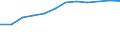 Information society indicator: Households having access to, via one of its members, a computer / Unit of measure: Percentage of households / Type of household: Single person / Geopolitical entity (reporting): Ireland
