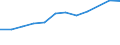 Information society indicator: Households having access to, via one of its members, a computer / Unit of measure: Percentage of households / Type of household: Single person / Geopolitical entity (reporting): Greece