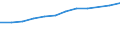 Information society indicator: Households having access to, via one of its members, a computer / Unit of measure: Percentage of households / Type of household: Single person / Geopolitical entity (reporting): Spain