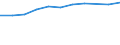 Information society indicator: Households having access to, via one of its members, a computer / Unit of measure: Percentage of households / Type of household: Single person / Geopolitical entity (reporting): France