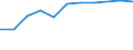 Information society indicator: Households having access to, via one of its members, a computer / Unit of measure: Percentage of households / Type of household: Single person / Geopolitical entity (reporting): Croatia