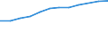 Information society indicator: Households having access to, via one of its members, a computer / Unit of measure: Percentage of households / Type of household: Single person / Geopolitical entity (reporting): Italy