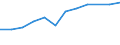 Information society indicator: Households having access to, via one of its members, a computer / Unit of measure: Percentage of households / Type of household: Single person / Geopolitical entity (reporting): Cyprus