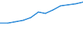 Information society indicator: Households having access to, via one of its members, a computer / Unit of measure: Percentage of households / Type of household: Single person / Geopolitical entity (reporting): Latvia