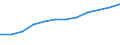 Information society indicator: Households having access to, via one of its members, a computer / Unit of measure: Percentage of households / Type of household: Single person / Geopolitical entity (reporting): Lithuania
