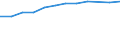 Information society indicator: Households having access to, via one of its members, a computer / Unit of measure: Percentage of households / Type of household: Single person / Geopolitical entity (reporting): Luxembourg