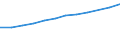 Information society indicator: Households having access to, via one of its members, a computer / Unit of measure: Percentage of households / Type of household: Single person / Geopolitical entity (reporting): Hungary